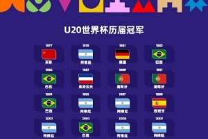 U20世界杯歷屆冠軍：阿根廷6冠最多，巴西5冠次之，最近8屆無重復(fù)