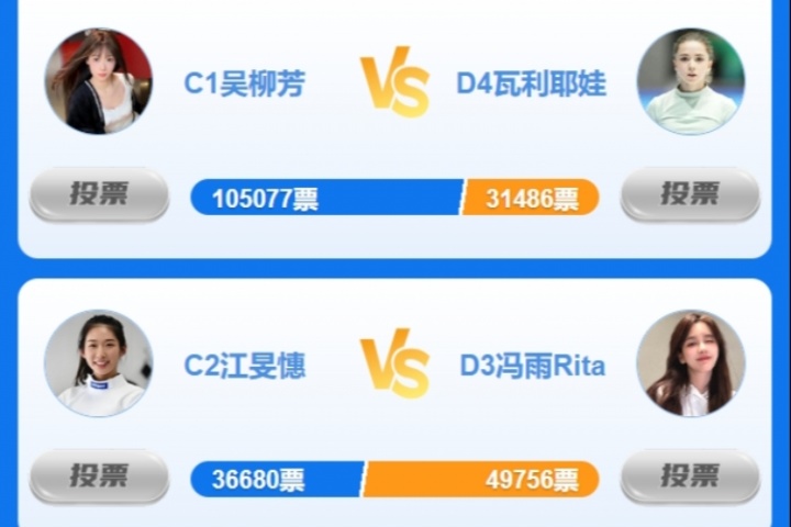 女神大賽淘汰賽Day2戰(zhàn)果：吳柳芳輕取K寶 志田千陽(yáng)淘汰鄭欽文