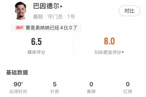 巴因德爾全場數(shù)據(jù)：禁區(qū)內(nèi)射門撲救5次+2解圍難救主，評分6.5分