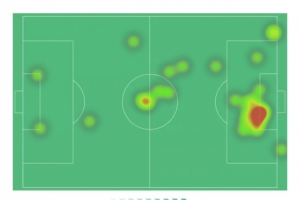 哈蘭德本場(chǎng)數(shù)據(jù)：2粒進(jìn)球，1次助攻，7射3正，2次關(guān)鍵傳球