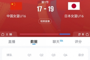 奮起直追！中國(guó)U16女籃首節(jié)一度落后9分 此后轟11-4迫近至2分