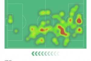 頭球絕殺！加布里埃爾數(shù)據(jù)：3搶斷、3攔截、7成功爭(zhēng)頂均全場(chǎng)最高