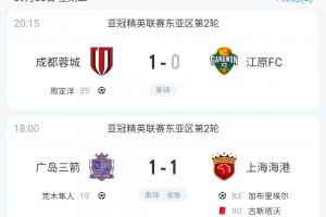 不容易！成都蓉城取得中超球隊本屆亞冠首勝，4隊總戰(zhàn)績1勝2平3負