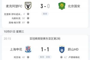 本輪唯一一??！北京國安客場(chǎng)0-3告負(fù) 中超4隊(duì)亞冠總戰(zhàn)績1勝3平4負(fù)