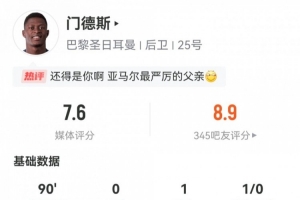 對決亞馬爾！門德斯數(shù)據(jù)：1次助攻，4次關(guān)鍵傳球，評分7.6