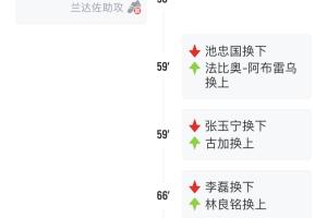 失策了！國安輪換大半支球隊(duì)0-3負(fù)麥克阿瑟，下輪聯(lián)賽16天后才踢