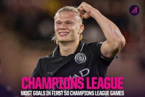 歐冠前50場進球榜：哈蘭德52球居首，范尼43球次席、凱恩34球第三