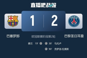 勢頭正盛，近3次客場對戰(zhàn)巴薩的比賽巴黎豪取三連勝