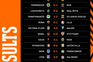 歐聯(lián)杯第二輪賽果：羅馬0-1里爾、費內(nèi)巴切2-1尼斯，維拉里昂取勝