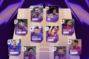 亞冠精英聯(lián)賽第二輪最佳陣：何塞盧、特奧、米林科維奇領(lǐng)銜