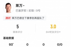 萊萬本場比賽數(shù)據(jù)：4射門0射正1失點+1關(guān)鍵傳球，評分5.0