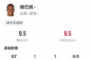 爆點(diǎn)！姆巴佩數(shù)據(jù)：10射3正傳射建功，4次關(guān)鍵傳球，評(píng)分9.5