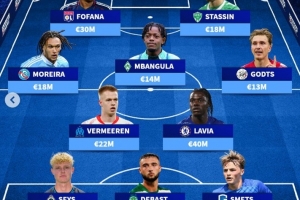 比利時(shí)U21最貴陣：拉維亞4000萬(wàn)歐領(lǐng)銜，姆班古拉、M-福法納在列