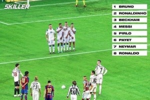 今日趣圖：90分鐘的任意球，你會選梅西？C羅？小貝？還是B~~費~~