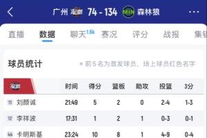 有些難看??！廣州8名國內球員一整場比賽合計進了5個球