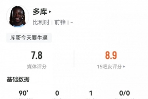 爆點(diǎn)！多庫(kù)本次世預(yù)賽完成突破34次，比其他任何球員至少多出15次