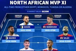 北非歷史身價(jià)最高陣容：薩拉赫領(lǐng)銜，阿什拉夫、馬爾穆什在列
