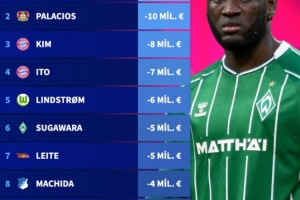 德甲球員身價(jià)跌幅榜：金玟哉跌800萬(wàn)歐第三，伊藤洋輝第四