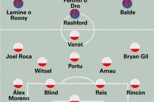 世體預(yù)測(cè)巴薩vs赫羅納首發(fā)：拉什福德出任中鋒，巴爾德左邊鋒