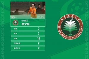 中乙官方：北京理工球員林文凱梅開二度，獲中乙第29輪最佳球員