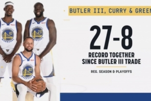 勝率77.1%！庫(kù)里/巴特勒/追夢(mèng)同時(shí)出戰(zhàn)時(shí) 勇士27勝8負(fù)