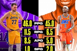 MVP競爭雙人舞？Skip：盡管東契奇很出色 但他不如亞歷山大