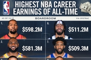 喬治5.169億薪資歷史第5？阿里納斯：他一直在拿那些超級(jí)爛合同