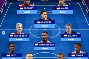 德轉(zhuǎn)列阿賈克斯現(xiàn)役青訓(xùn)陣：赫拉芬貝赫領(lǐng)銜，德里赫特、德容在列