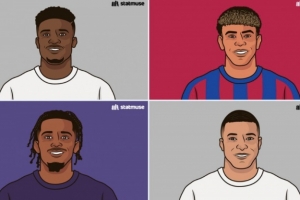 25-26賽季五大聯(lián)賽成功過人榜：庫杜斯第一，亞馬爾和姆巴佩上榜