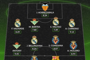 西甲本周最佳陣容公布：安東尼以9.45高分領銜，皇馬4將入選