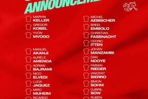 瑞士隊(duì)公布11月世預(yù)賽名單：扎卡、阿坎吉、科貝爾在列