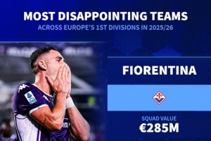 德轉(zhuǎn)盤點本賽季最令人失望球隊：佛羅倫薩、森林、紐卡、畢巴在列