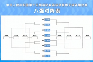 全運(yùn)男籃八強(qiáng)對(duì)陣：遼粵同處上半?yún)^(qū) 下半?yún)^(qū)四川vs北京&上海vs浙江