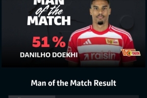 梅開二度！多基當(dāng)選柏林聯(lián)合2-2拜仁一役全場最佳