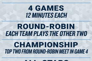 ??NBA官宣：2026年全明星將開啟美國(guó)隊(duì)VS世界隊(duì)的全新賽制！