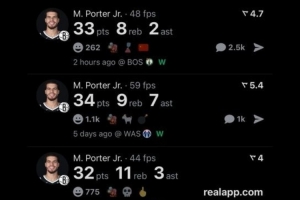 已經(jīng)5場(chǎng)30+！美媒曬數(shù)據(jù)：擔(dān)任進(jìn)攻頭號(hào)選擇時(shí)小波特的表現(xiàn)