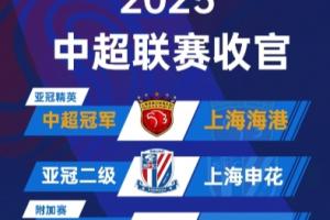 本賽季中超亞冠資格：海港亞冠精英  申花亞冠二級 國安河南待定