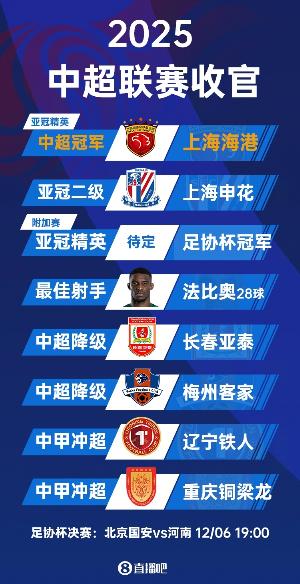 又掉鏈子！申花2025賽季中途一度6分領(lǐng)跑，在工體送國安賽季首敗