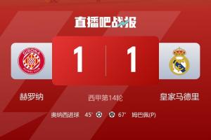 持續(xù)低迷！皇馬聯(lián)賽3連平各賽事近5場僅1勝 今日戰(zhàn)平排名18赫羅納