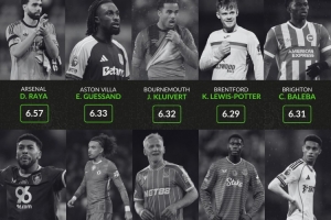 英超各隊(duì)評分最低球員：阿森納拉亞、紅軍瓊斯、曼城薩維尼奧在列