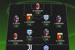 WhoScored意甲11月最佳陣容：伊爾迪茲、勞塔羅、帕斯在列