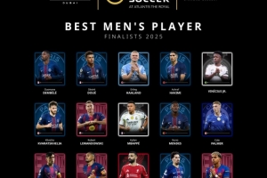 環(huán)足獎(jiǎng)最佳男足球員15人候選：哈蘭德、姆巴佩、登貝萊在列