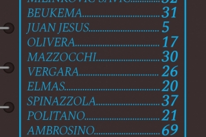 那不勒斯意杯首發(fā)：盧卡首發(fā)，麥克托米奈、霍伊倫替補(bǔ)