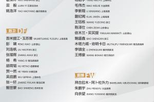 U22國(guó)足名單俱樂(lè)部分布：浙江5人最多，西海岸4人海港泰山重慶3人