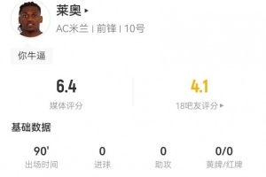 萊奧本場2射0正+1失良機 10對抗5成功+2造犯規(guī) 獲評6.2分
