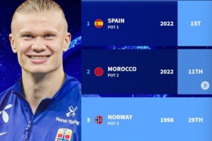 德預(yù)預(yù)測(cè)世界杯理論最強(qiáng)小組：西班牙、摩洛哥、挪威、約旦