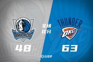 半場戰(zhàn)報-雷霆領先獨行俠15分 亞歷山大17分 弗拉格10分 濃眉0分