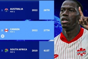 德轉(zhuǎn)預(yù)測世界杯理論最弱小組：澳大利亞、加拿大、南非、新西蘭