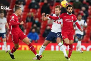 躺槍？薩拉赫稱凱恩10場不進球 Opta：凱恩生涯從未有6場首發(fā)球荒