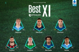 意甲第14輪官方最佳陣：霍伊倫、勞塔羅、普利西奇在列